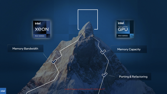Intels Max Series Chips sollen im Q1 2023 verf&uuml;gbar sein.